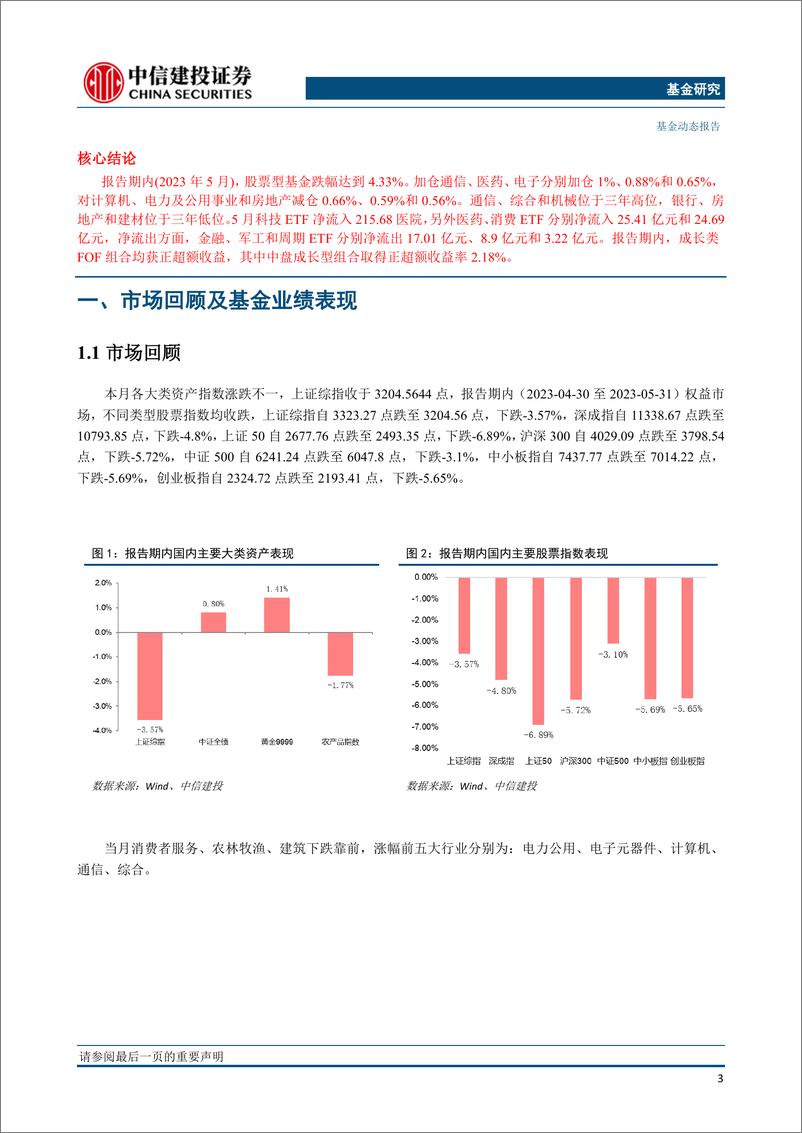 《基金市场与FOF组合6月报：主动权益基金增仓通信医药，中盘成长基金组合单月超额2.18%-20230604-中信建投-24页》 - 第5页预览图