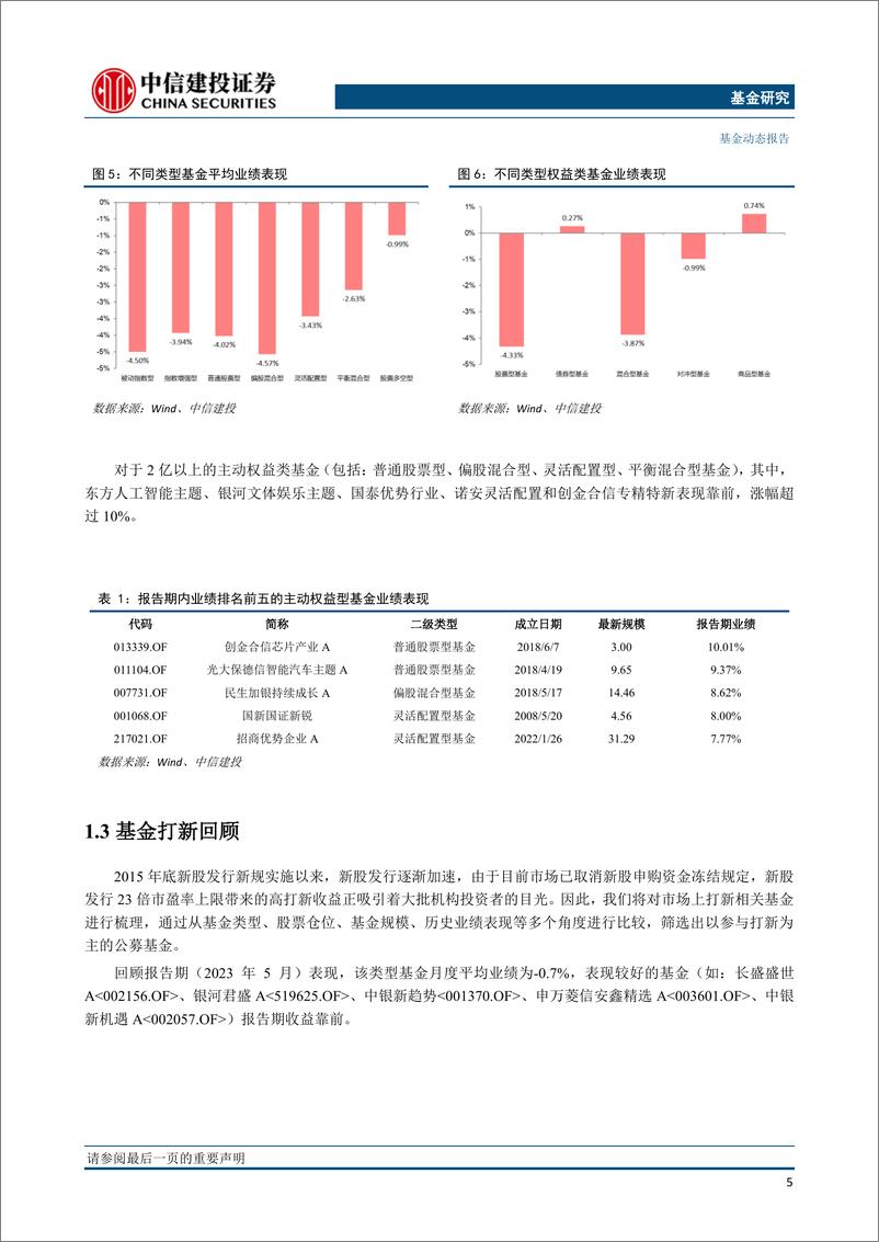 《基金市场与FOF组合6月报：主动权益基金增仓通信医药，中盘成长基金组合单月超额2.18%-20230604-中信建投-24页》 - 第7页预览图