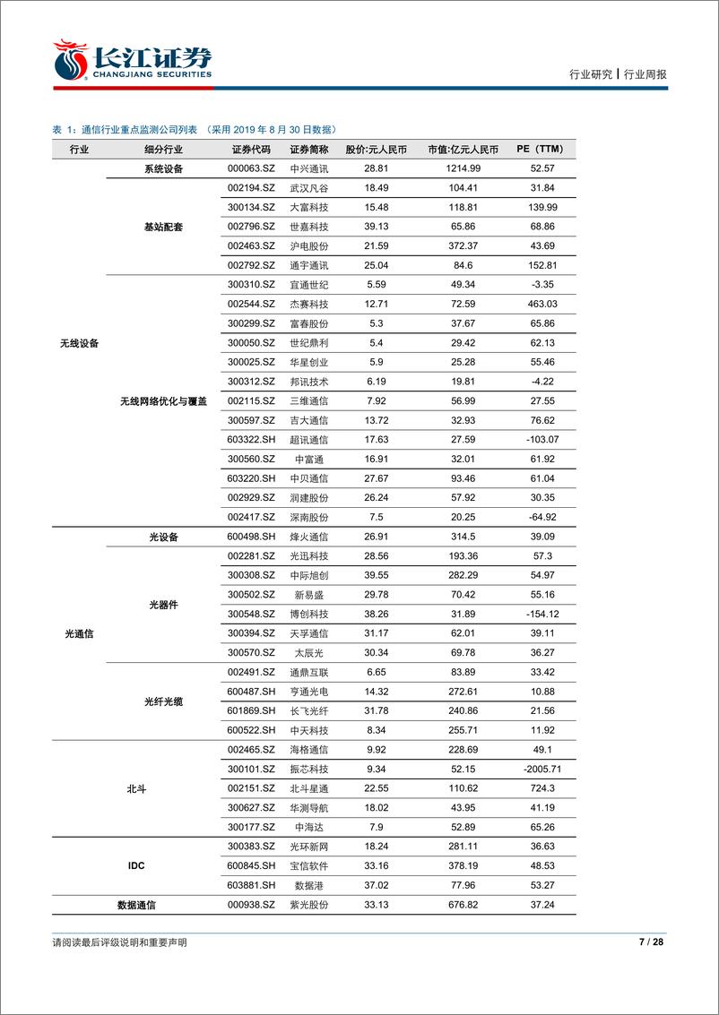 《通信行业2019年中报综述-20190903-长江证券-28页》 - 第8页预览图