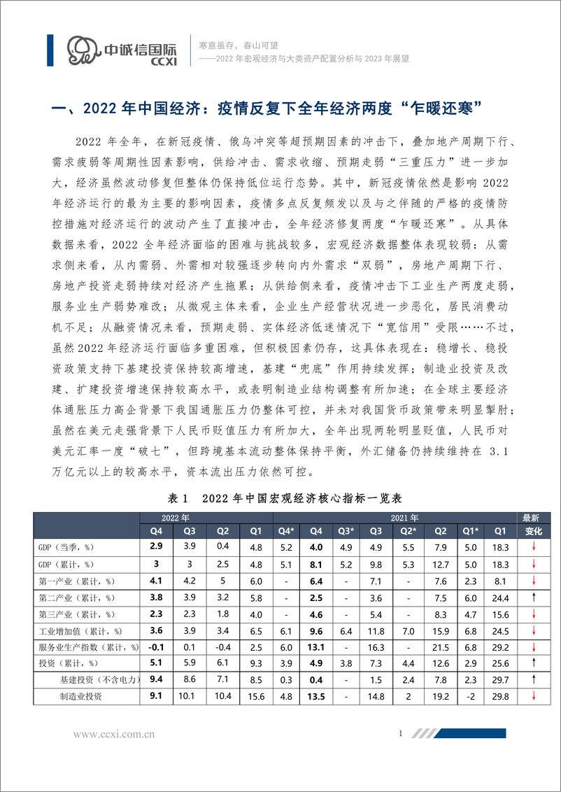 《中诚信-寒意虽存，春山可望--2022年宏观经济与大类资产配置分析与2023年展望 -27页》 - 第3页预览图