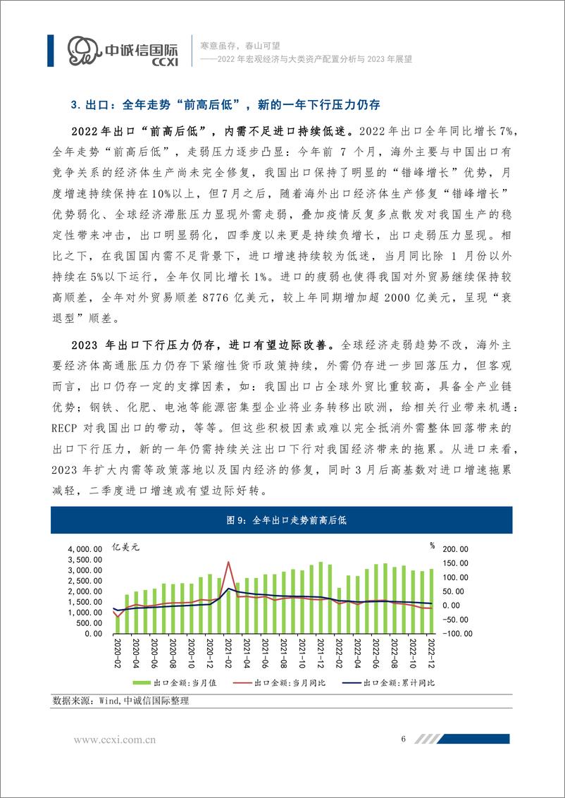 《中诚信-寒意虽存，春山可望--2022年宏观经济与大类资产配置分析与2023年展望 -27页》 - 第8页预览图