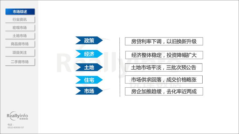 《2024年7月份青岛房地产月度简报-73页》 - 第4页预览图