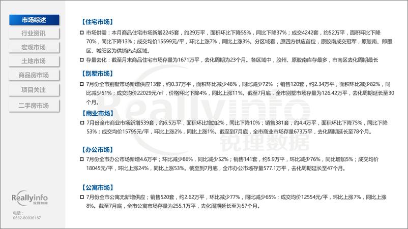 《2024年7月份青岛房地产月度简报-73页》 - 第6页预览图