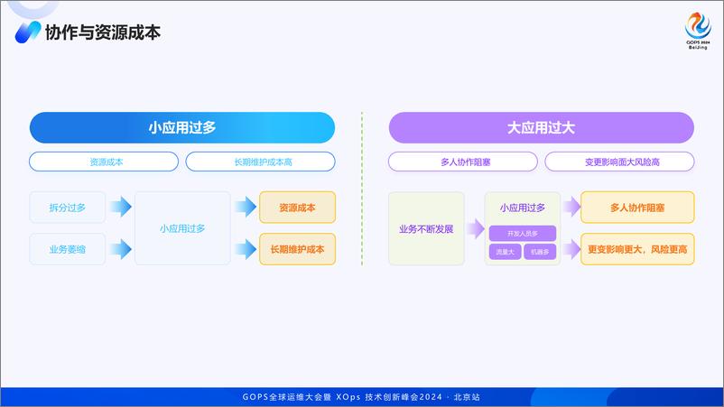 《赵真灵_微服务下一站_Koupleless模块化研发框架与运维调度系统》 - 第5页预览图