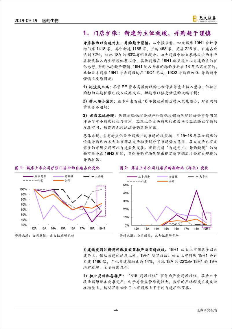 《连锁药店行业深度系列报告三：强化内生提速趋势，继续拥抱慢牛行情-20190919-光大证券-25页》 - 第5页预览图