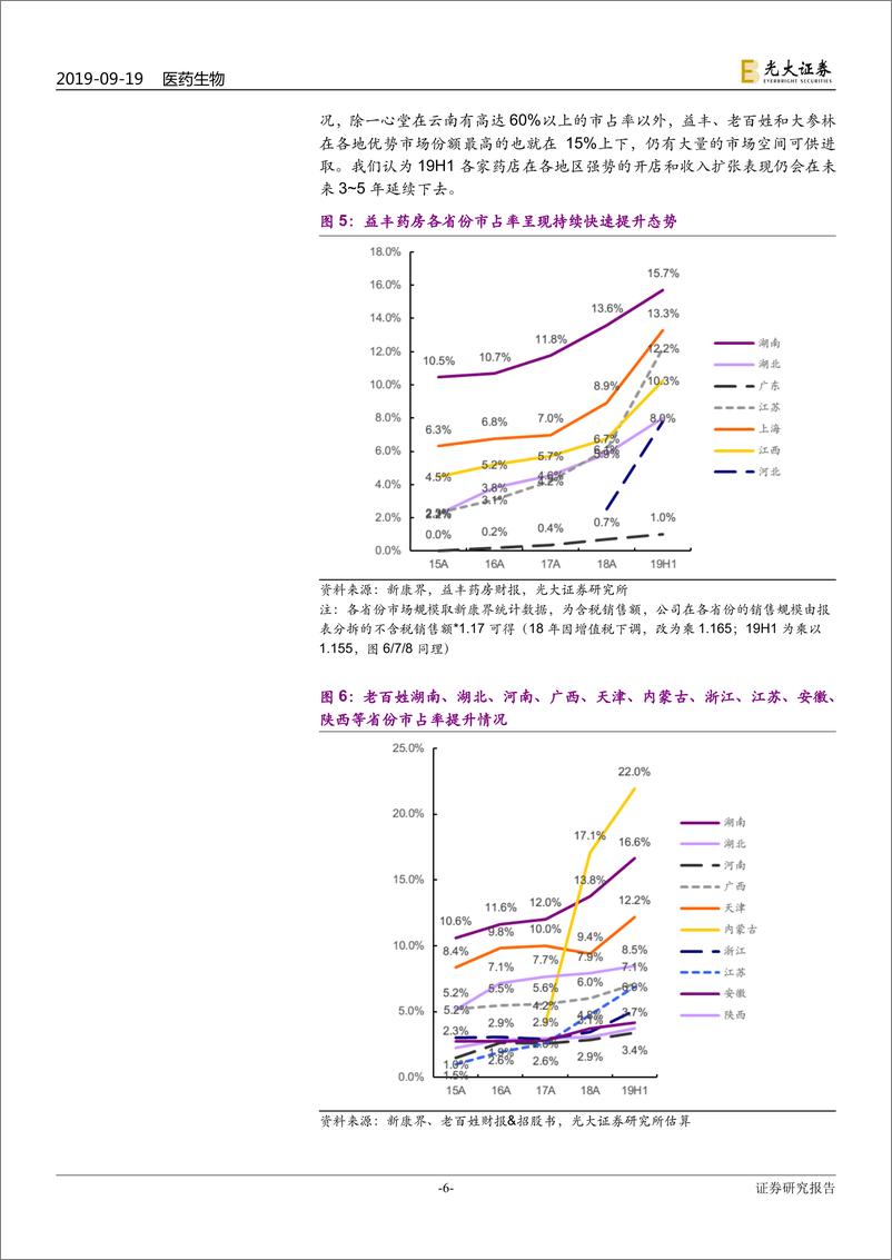 《连锁药店行业深度系列报告三：强化内生提速趋势，继续拥抱慢牛行情-20190919-光大证券-25页》 - 第7页预览图