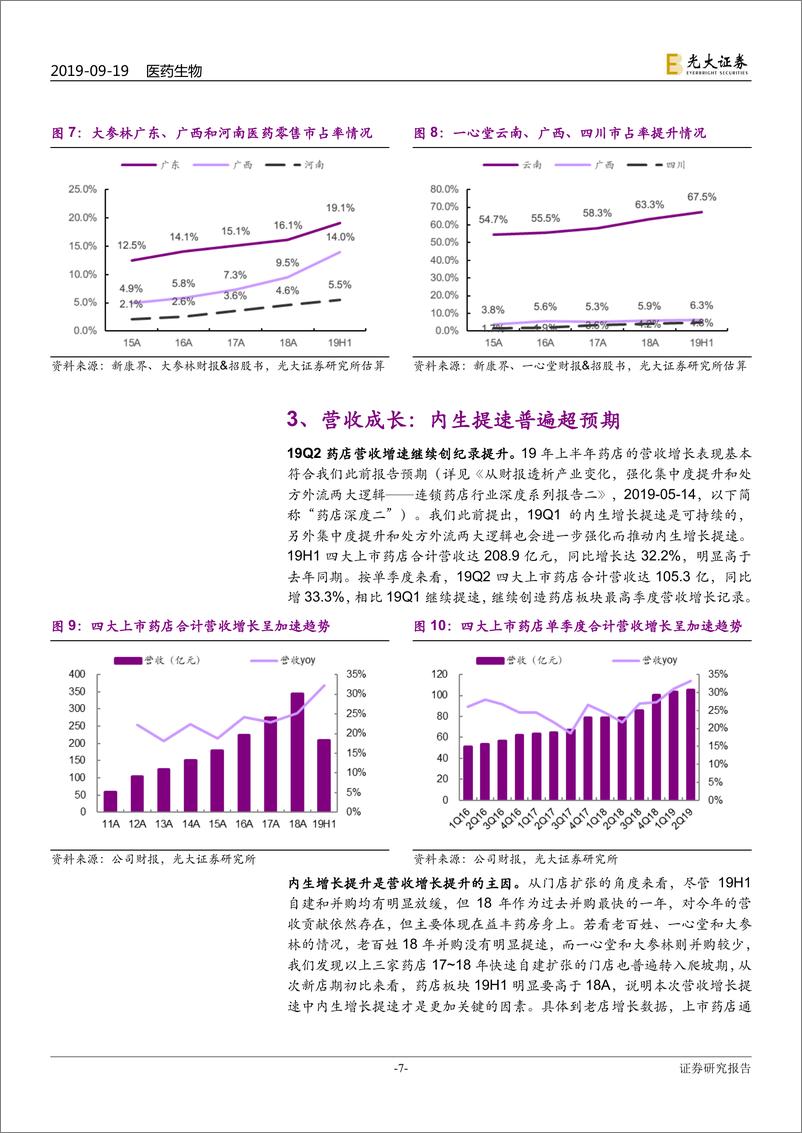 《连锁药店行业深度系列报告三：强化内生提速趋势，继续拥抱慢牛行情-20190919-光大证券-25页》 - 第8页预览图