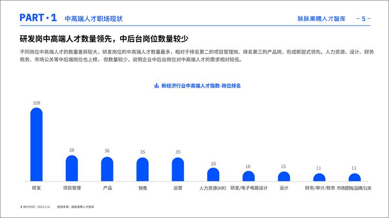 《脉脉高聘：2023年新经济行业中高端人才就业观察报告》 - 第7页预览图