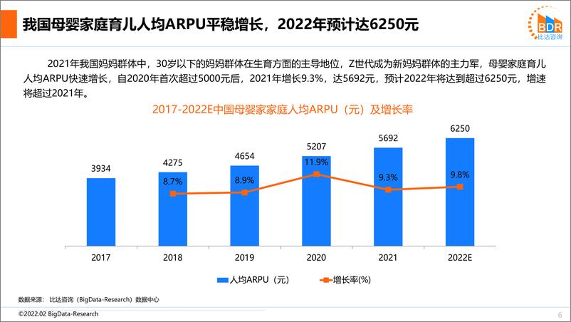 《2021年中国互联网母婴市场研究报告》 - 第6页预览图