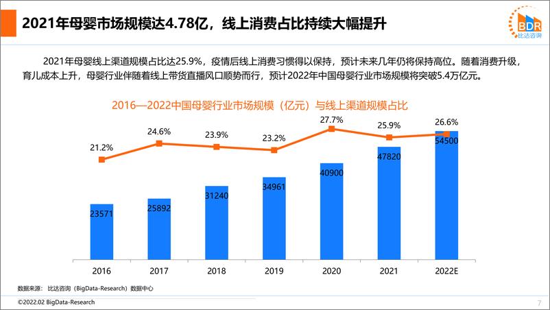 《2021年中国互联网母婴市场研究报告》 - 第7页预览图