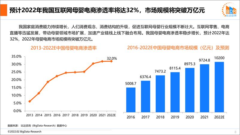 《2021年中国互联网母婴市场研究报告》 - 第8页预览图