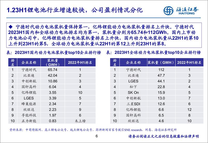 《锂电池行业中报总结：23H1营收保持较快增长，动力+大储电池景气度高-20230917-海通证券-22页》 - 第7页预览图