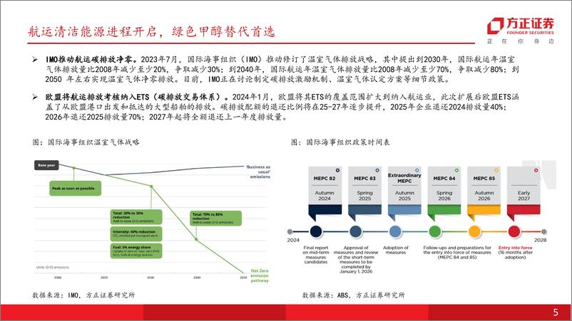 《电力设备与新能源行业专题-碳中和系列一：绿色甲醇-大势所趋，放量在即-240624-方正证券-17页》 - 第5页预览图