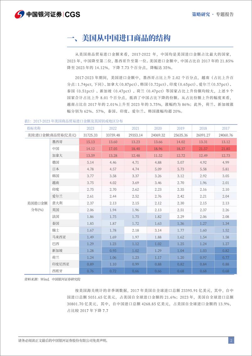 《策略研究专题报告：出海主题投资之加征关税重来探讨-240810-银河证券-17页》 - 第3页预览图