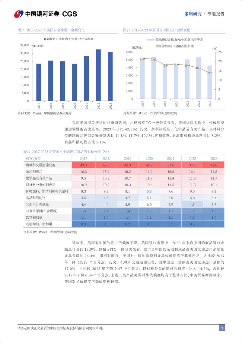 《策略研究专题报告：出海主题投资之加征关税重来探讨-240810-银河证券-17页》 - 第4页预览图