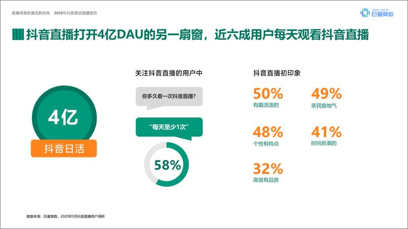 《【巨量算数】2020抖音美妆直播报告》 - 第8页预览图