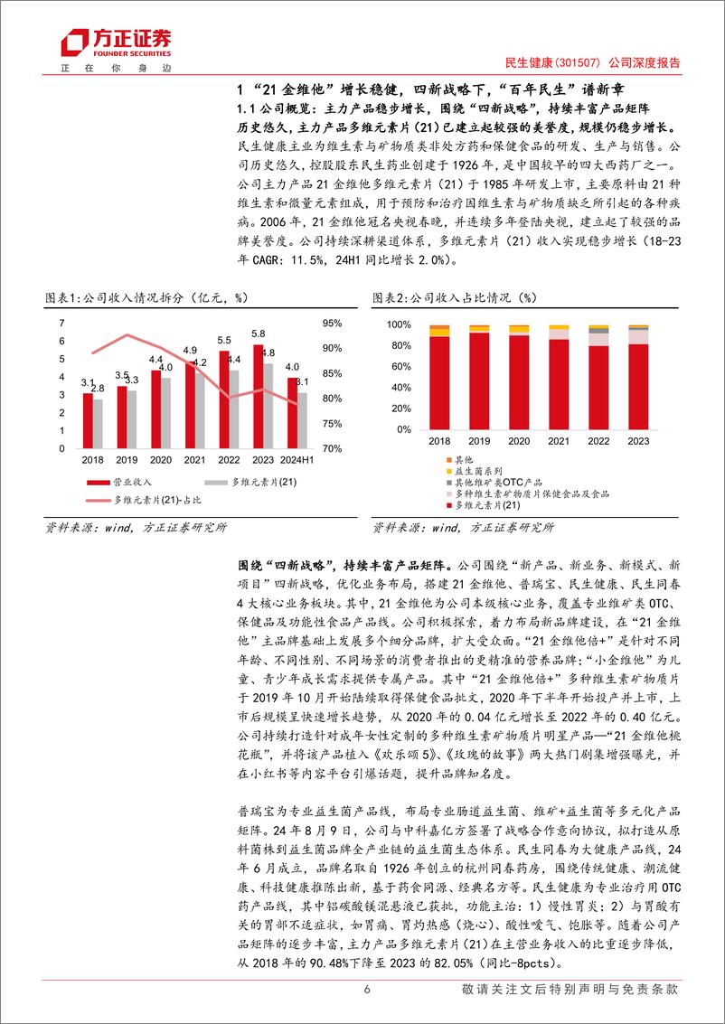 《民生健康(301507)公司深度报告：百年民生向健康，四新战略谱新章-241229-方正证券-30页》 - 第6页预览图