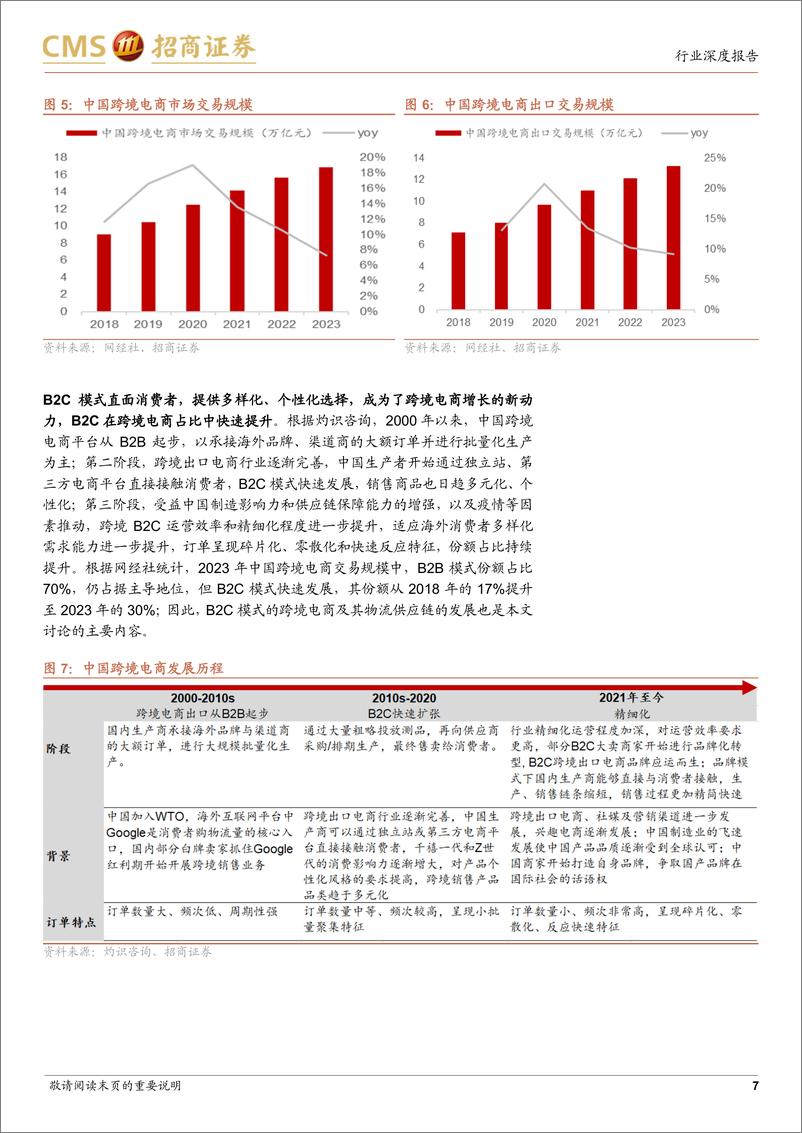 《交通运输行业跨境电商物流系列报告(一)：跨境电商方兴未艾，物流全链路多节点迎来发展新机-240827-招商证券-28页》 - 第7页预览图