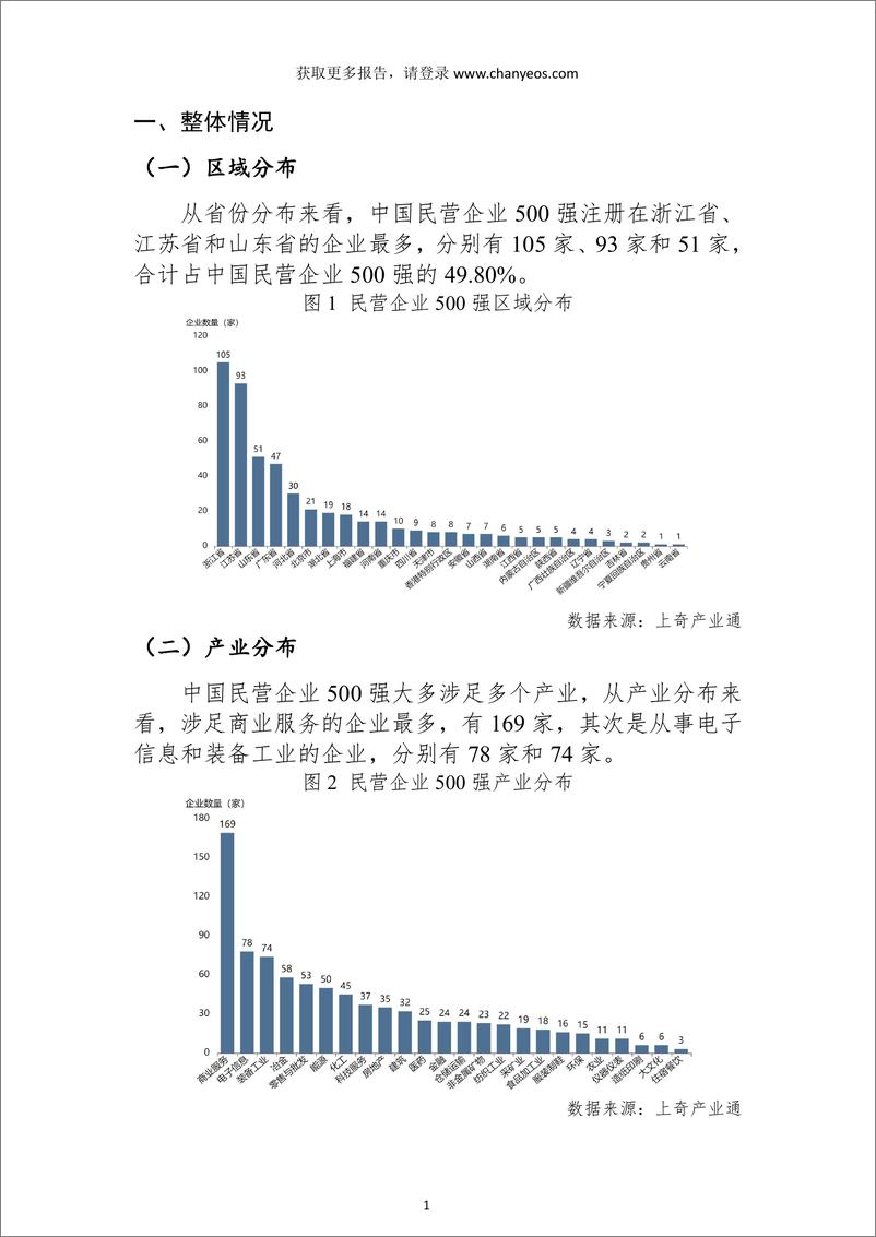 《上奇研究院：中国民营企业500强画像-32页》 - 第5页预览图