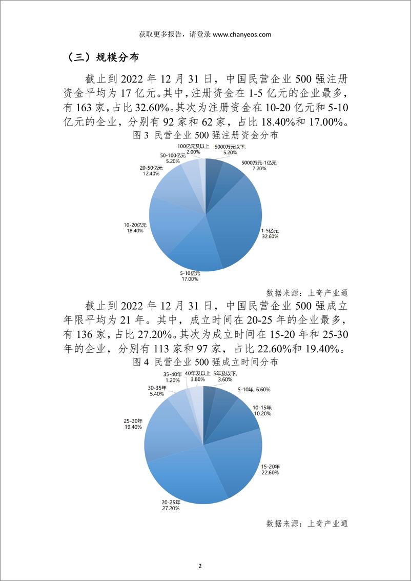 《上奇研究院：中国民营企业500强画像-32页》 - 第6页预览图