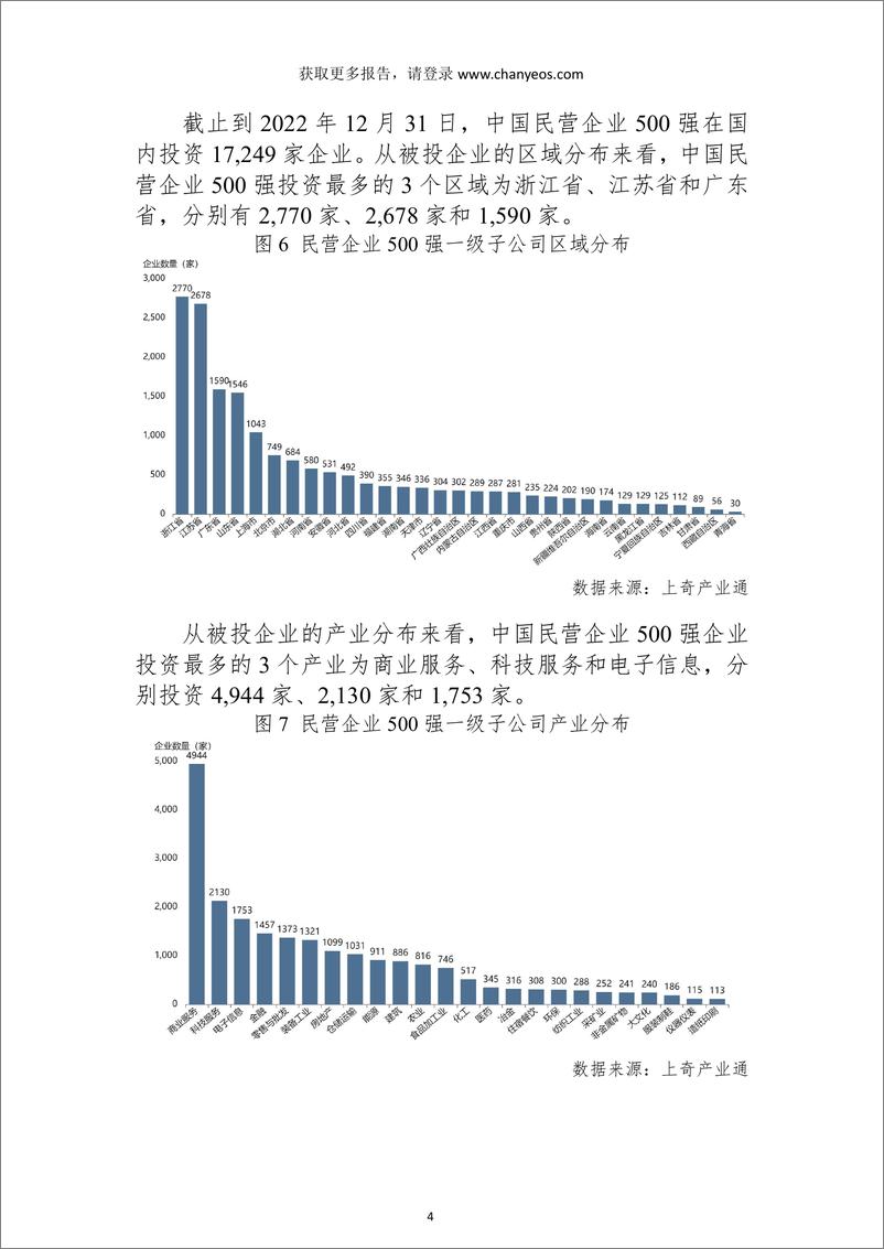 《上奇研究院：中国民营企业500强画像-32页》 - 第8页预览图