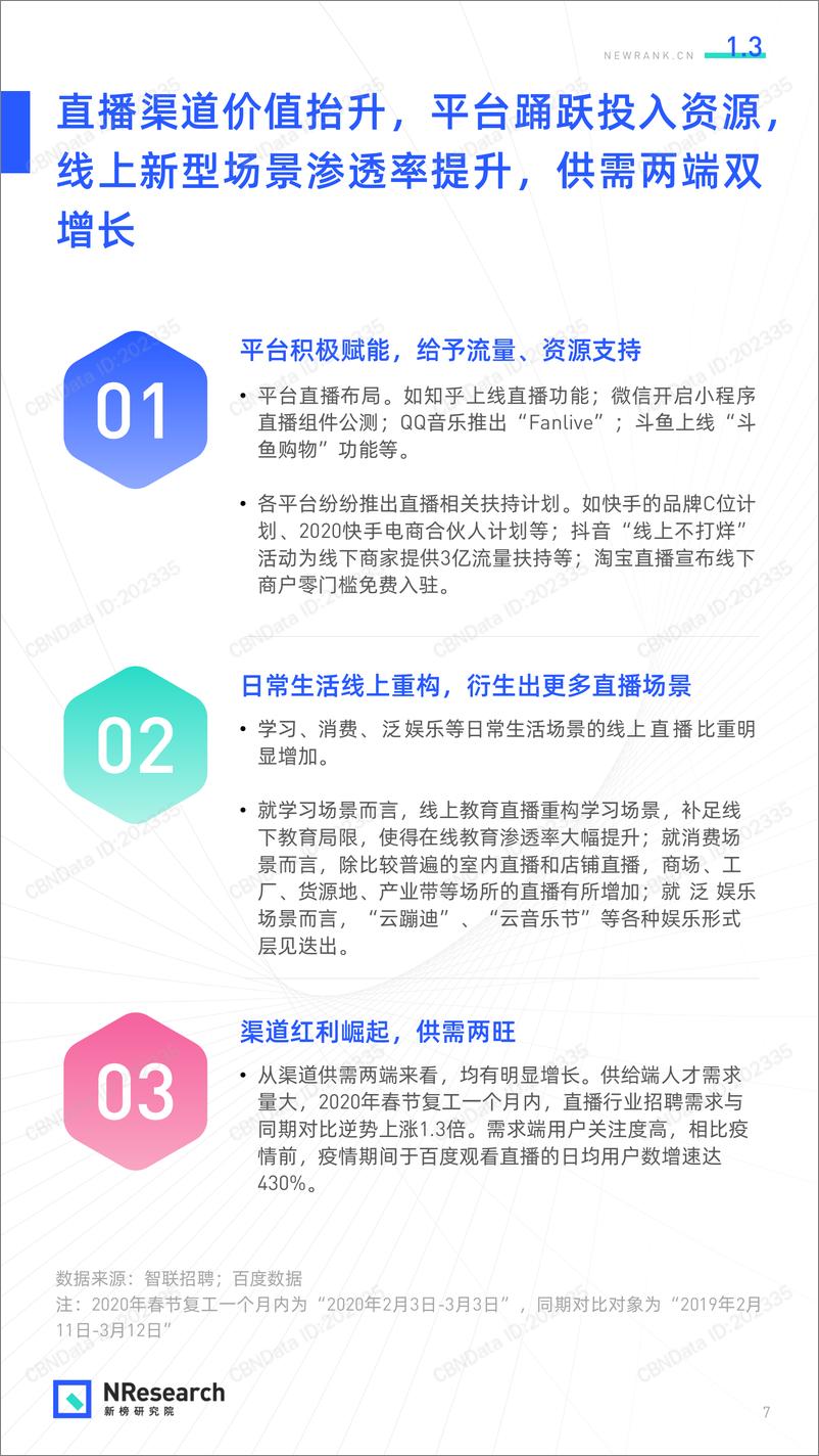 《2020直播生态研究报告》 - 第7页预览图