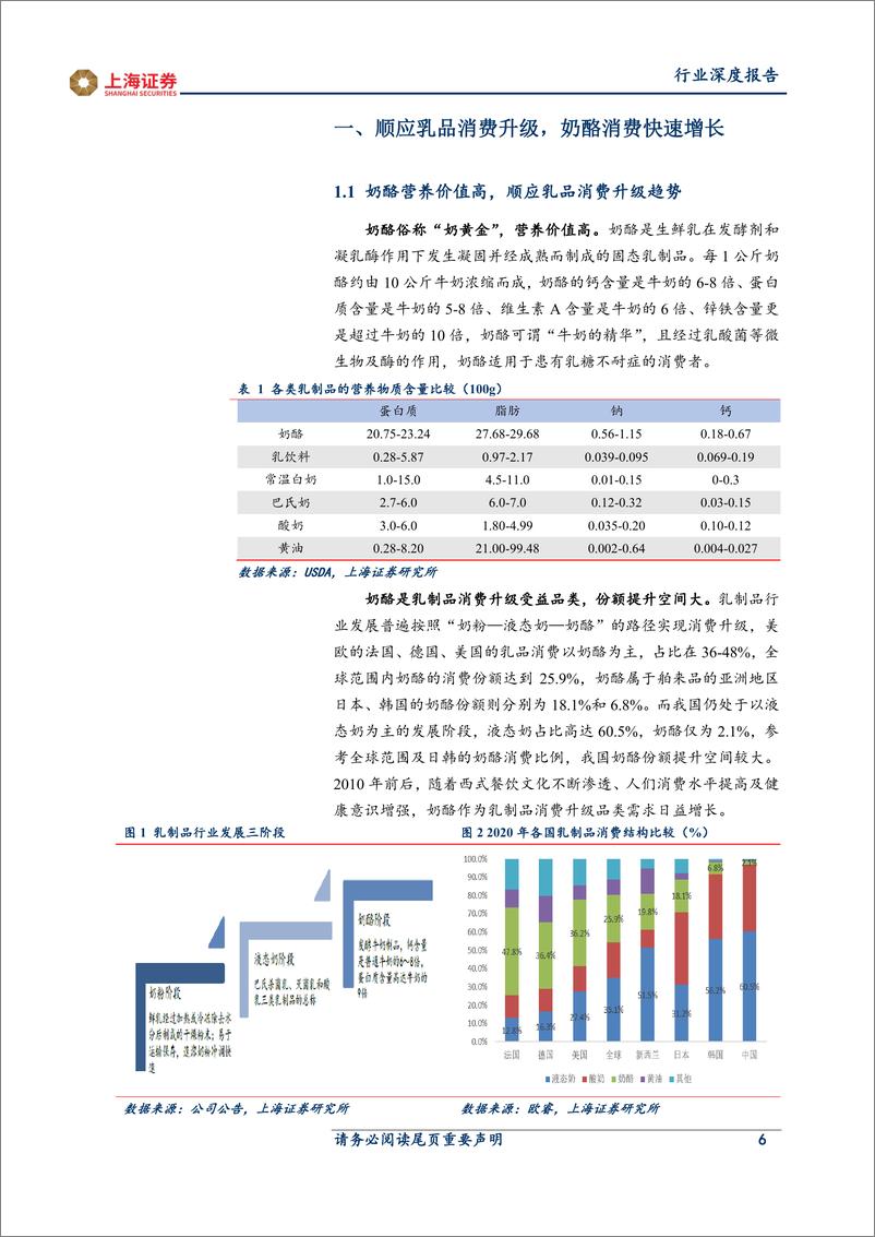 《食品饮料行业：奶酪正处黄金期，国产品牌崛起-20210416-上海证券-32页》 - 第7页预览图