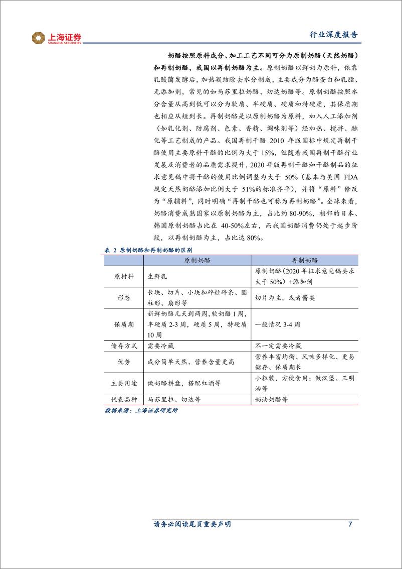 《食品饮料行业：奶酪正处黄金期，国产品牌崛起-20210416-上海证券-32页》 - 第8页预览图