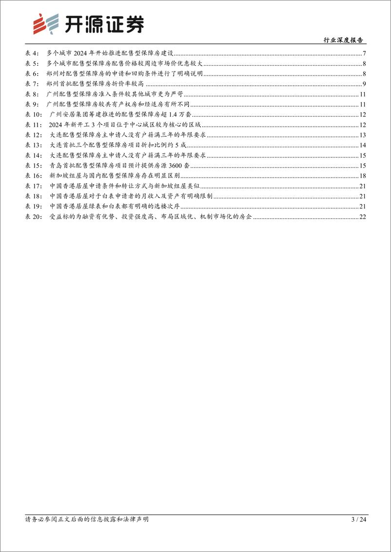 《开源证券-房地产行业深度报告_保障房系列报告三_配售型保障房加速推进_多个二线城市落地》 - 第3页预览图