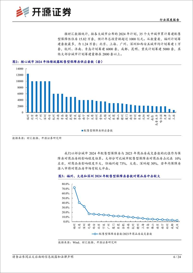 《开源证券-房地产行业深度报告_保障房系列报告三_配售型保障房加速推进_多个二线城市落地》 - 第6页预览图