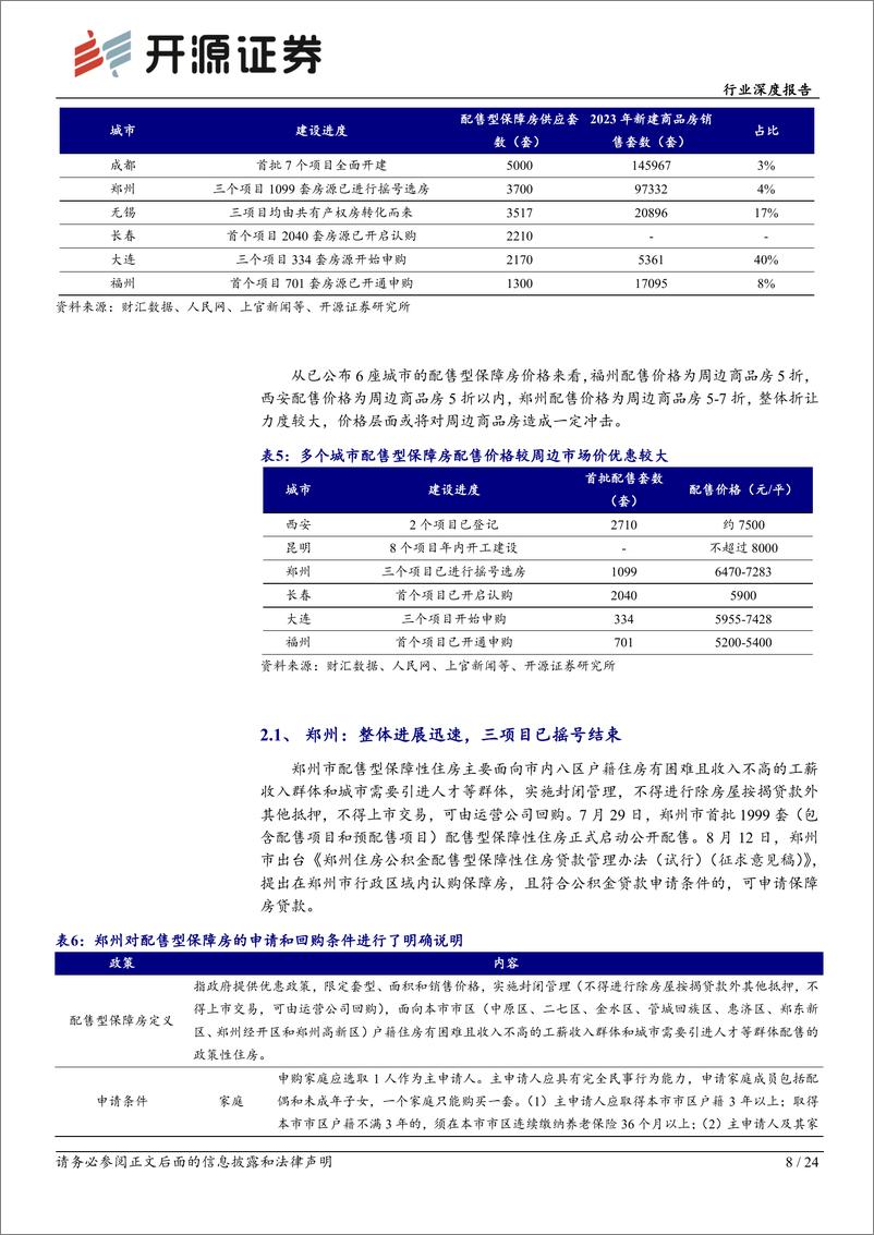 《开源证券-房地产行业深度报告_保障房系列报告三_配售型保障房加速推进_多个二线城市落地》 - 第8页预览图