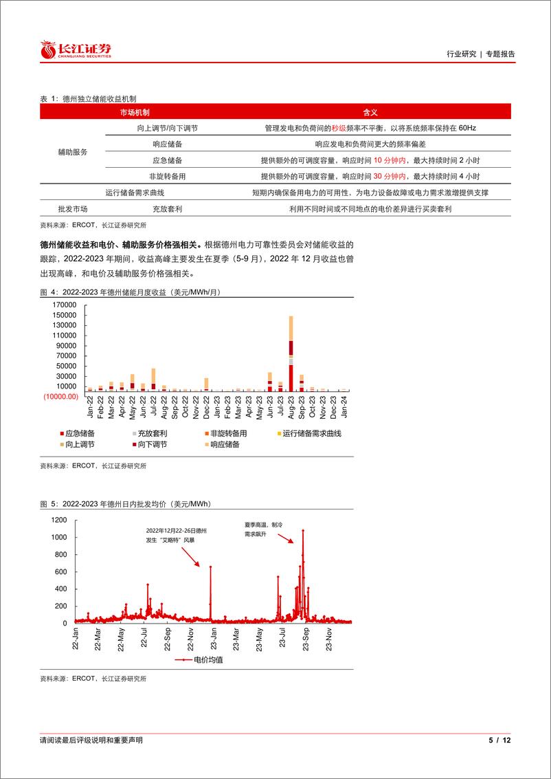 《电气设备行业：美国独立储能需求及收益来源解释-240521-长江证券-12页》 - 第5页预览图