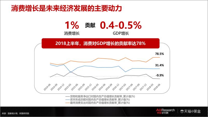 《2018线上新品消费趋势报告》 - 第5页预览图