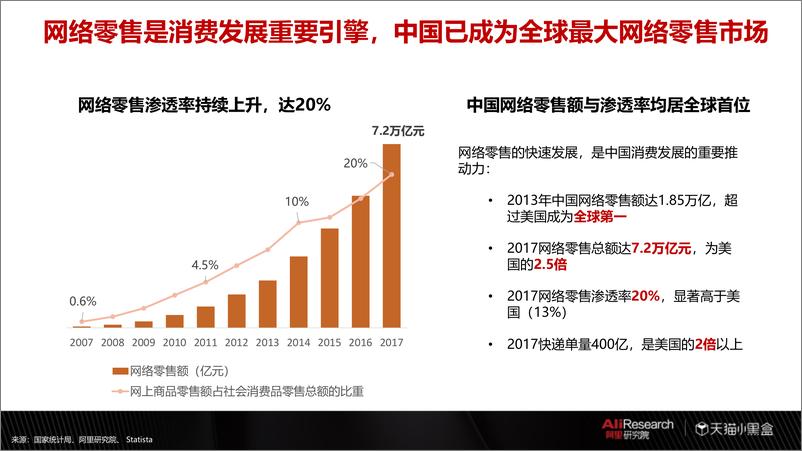 《2018线上新品消费趋势报告》 - 第7页预览图