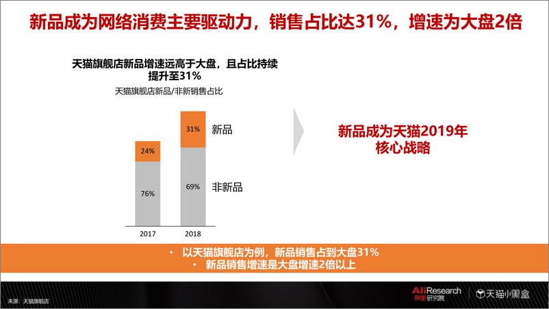 《2018线上新品消费趋势报告》 - 第8页预览图