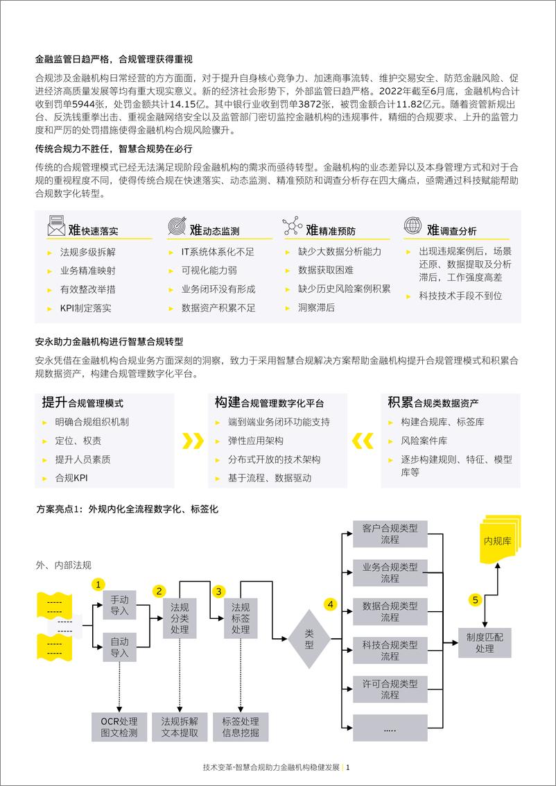 《安永：技术变革—智慧合规助力金融机构稳健发展-4页》 - 第3页预览图