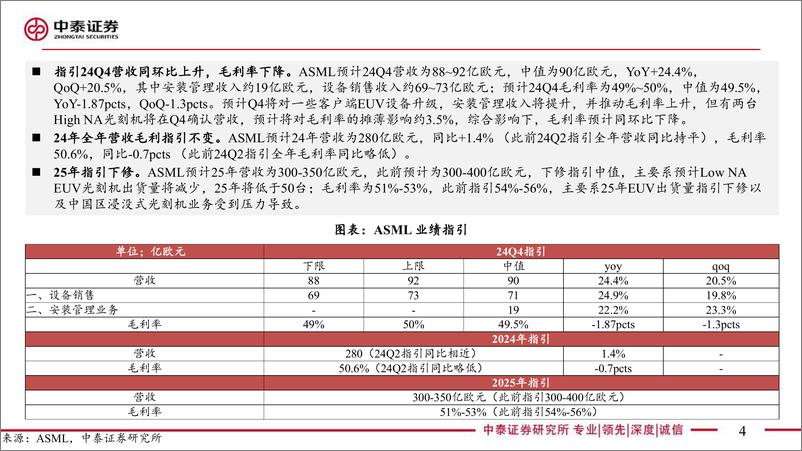 《电子行业AI全视角-科技大厂财报专题｜ASML24Q3点评：需求放缓拖累订单，AI创新推动成长-241017-中泰证券-16页》 - 第4页预览图