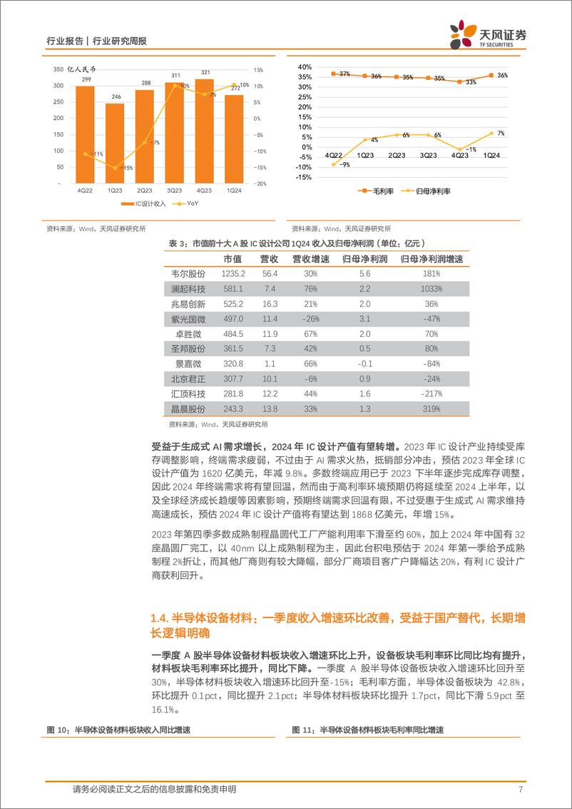 《半导体行业年报%26季报总结：一季报同比高增，看好全年板块持续环比复苏-240509-天风证券-39页》 - 第7页预览图