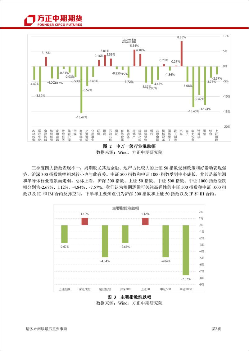 《股指期货季报：政策利好叠加经济改善，期指或形成阶段底-20230910-方正中期期货-31页》 - 第6页预览图