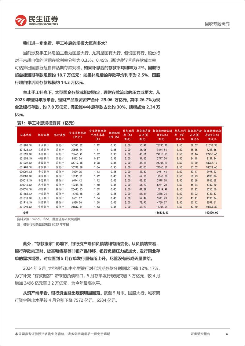 《利率专题：“禁止手工补息”退潮，债市怎么看？-240624-民生证券-15页》 - 第4页预览图