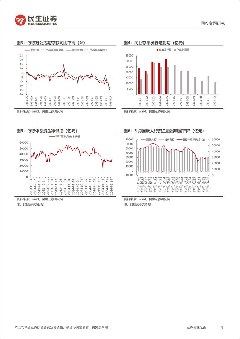 《利率专题：“禁止手工补息”退潮，债市怎么看？-240624-民生证券-15页》 - 第5页预览图