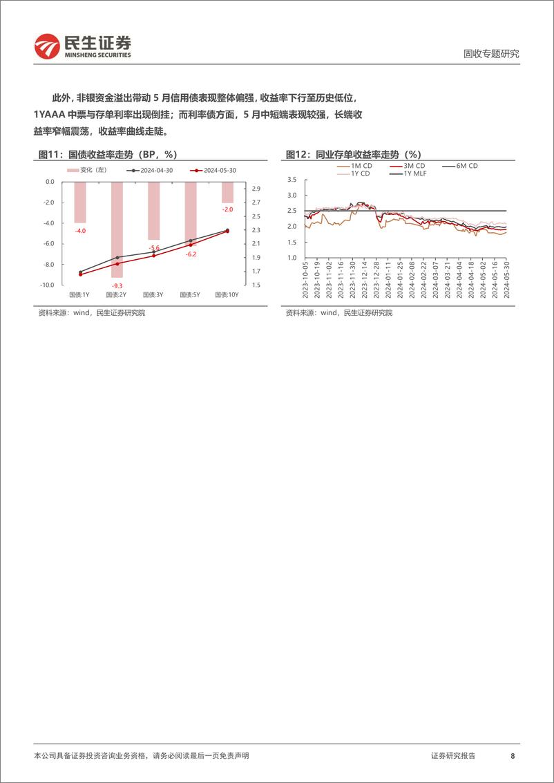 《利率专题：“禁止手工补息”退潮，债市怎么看？-240624-民生证券-15页》 - 第8页预览图