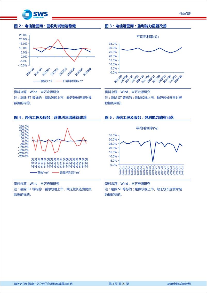 《通信行业2023年中报回顾：中报回顾，数字经济、算力等布局，继续寻找景气度与产业趋势的交集！-20230910-申万宏源-23页》 - 第4页预览图