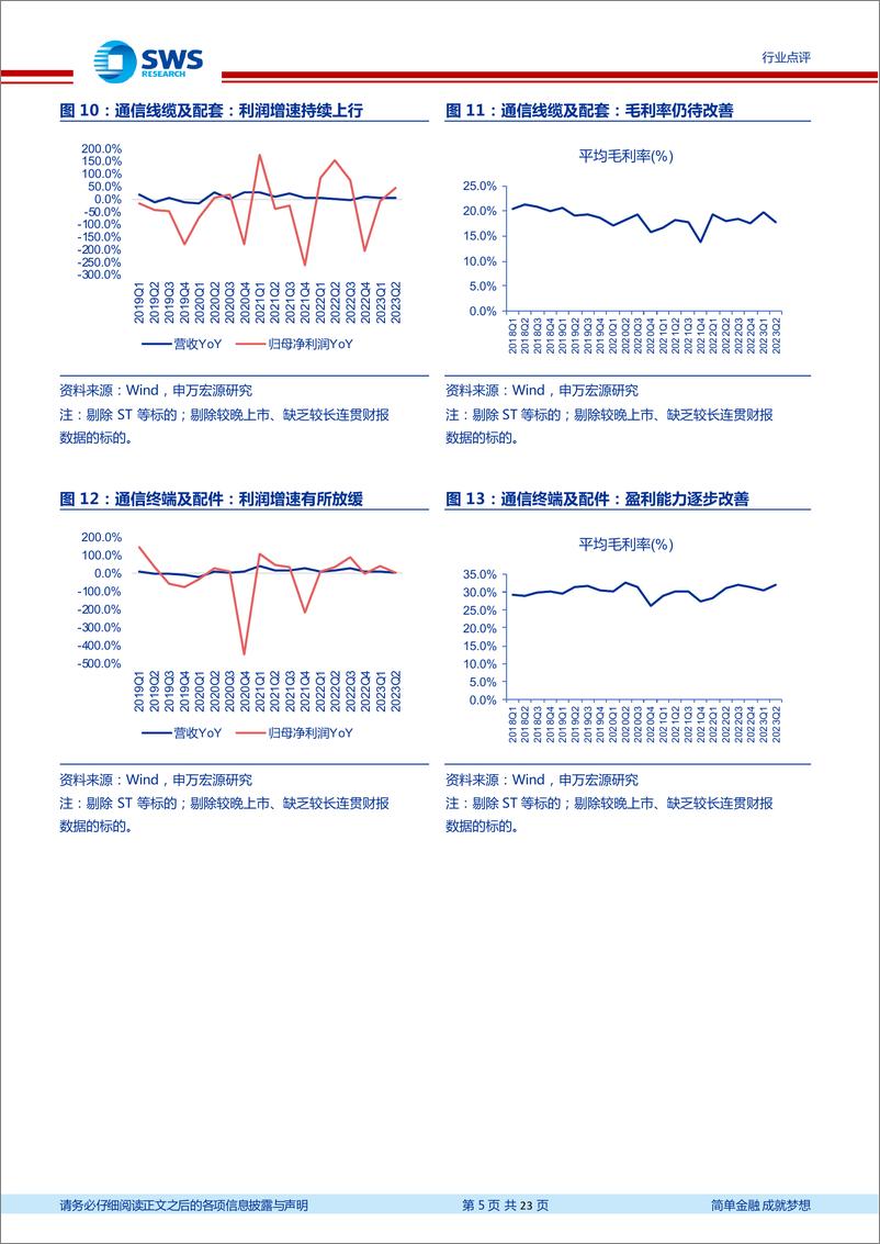 《通信行业2023年中报回顾：中报回顾，数字经济、算力等布局，继续寻找景气度与产业趋势的交集！-20230910-申万宏源-23页》 - 第6页预览图