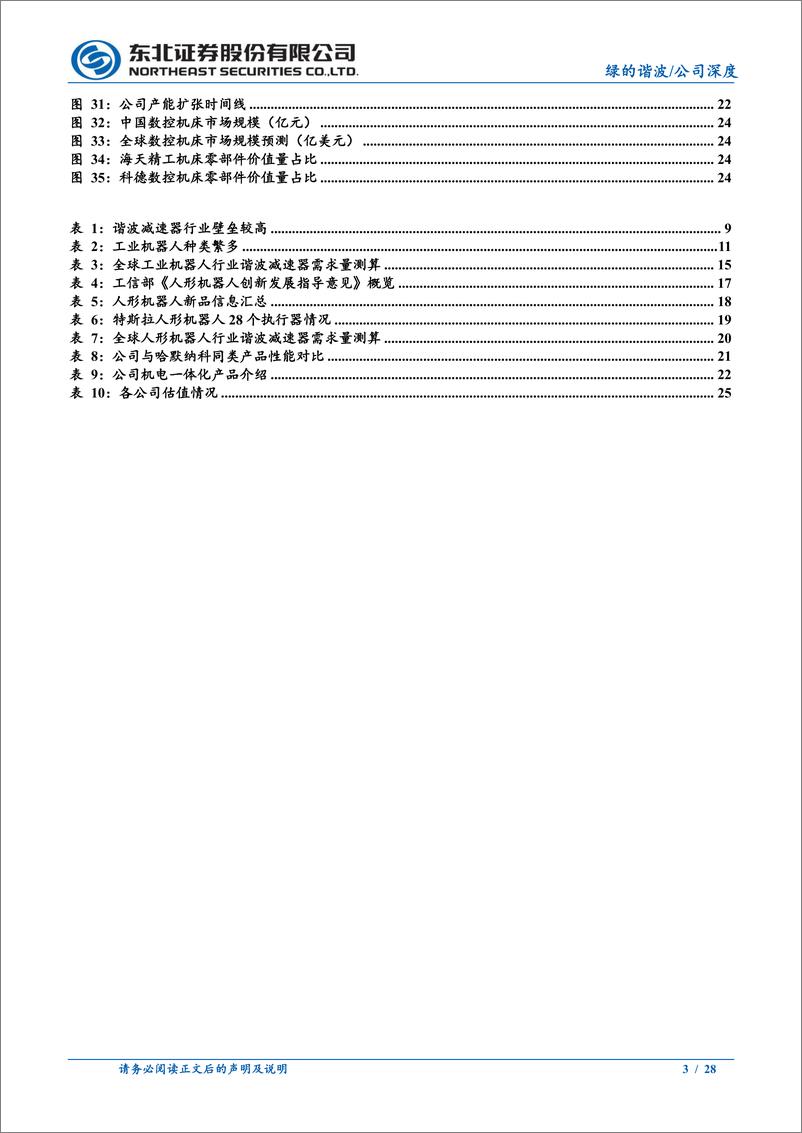 《绿的谐波(688017)谐波减速器领军者，静候人形机器人量产落地-250102-东北证券-28页》 - 第3页预览图