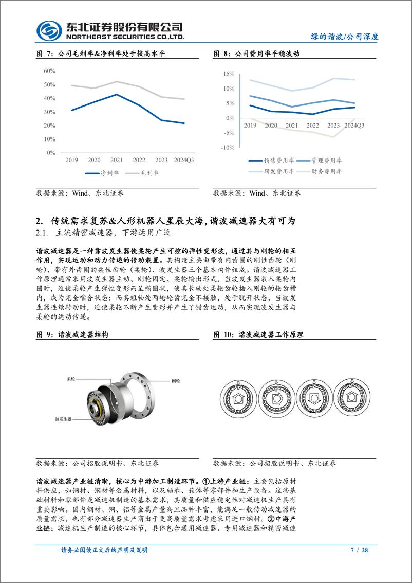 《绿的谐波(688017)谐波减速器领军者，静候人形机器人量产落地-250102-东北证券-28页》 - 第7页预览图