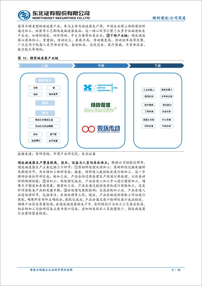 《绿的谐波(688017)谐波减速器领军者，静候人形机器人量产落地-250102-东北证券-28页》 - 第8页预览图