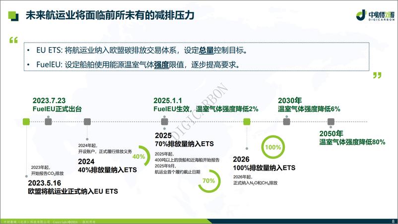 《2024年乘风破浪_欧盟ETS与FuelEU策略全面剖析白皮书-1733231364501》 - 第8页预览图