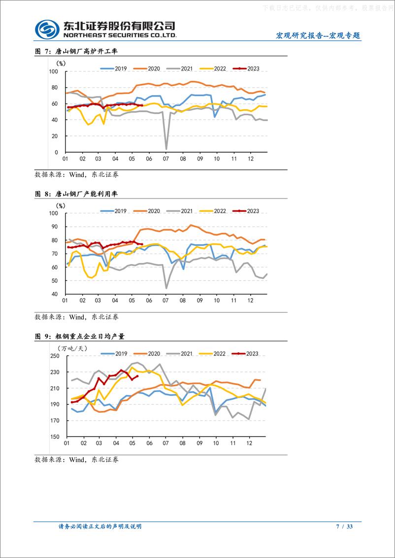 《东北证券-宏观专题：基建景气度有所回落-230522》 - 第7页预览图