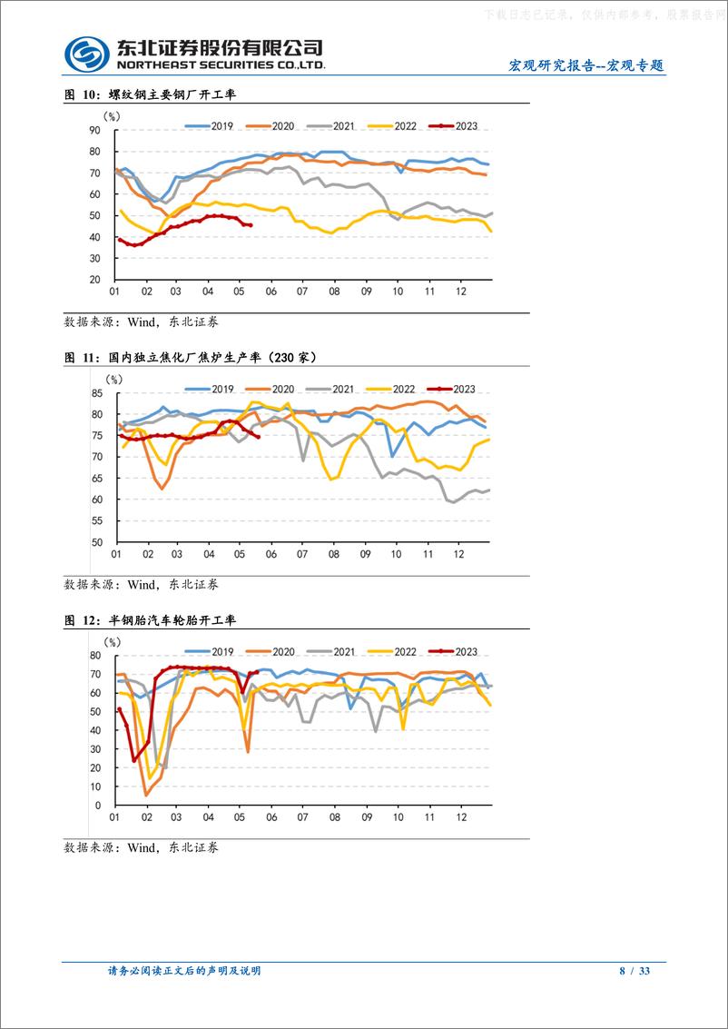 《东北证券-宏观专题：基建景气度有所回落-230522》 - 第8页预览图